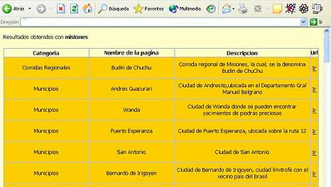 P�gina de resultados del buscador